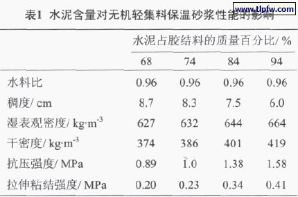 水泥含量對無機輕集料保溫砂漿性能的影響 水泥含量對無機輕集料保溫砂漿性能的影響